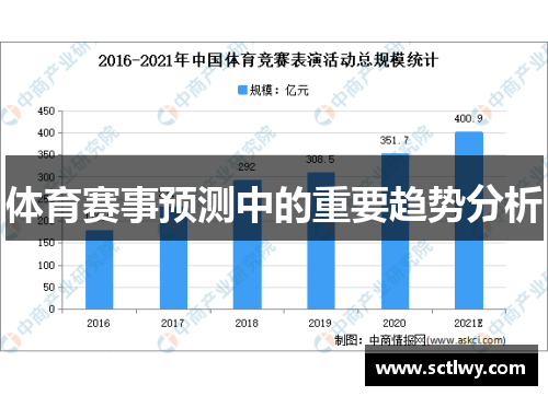 体育赛事预测中的重要趋势分析